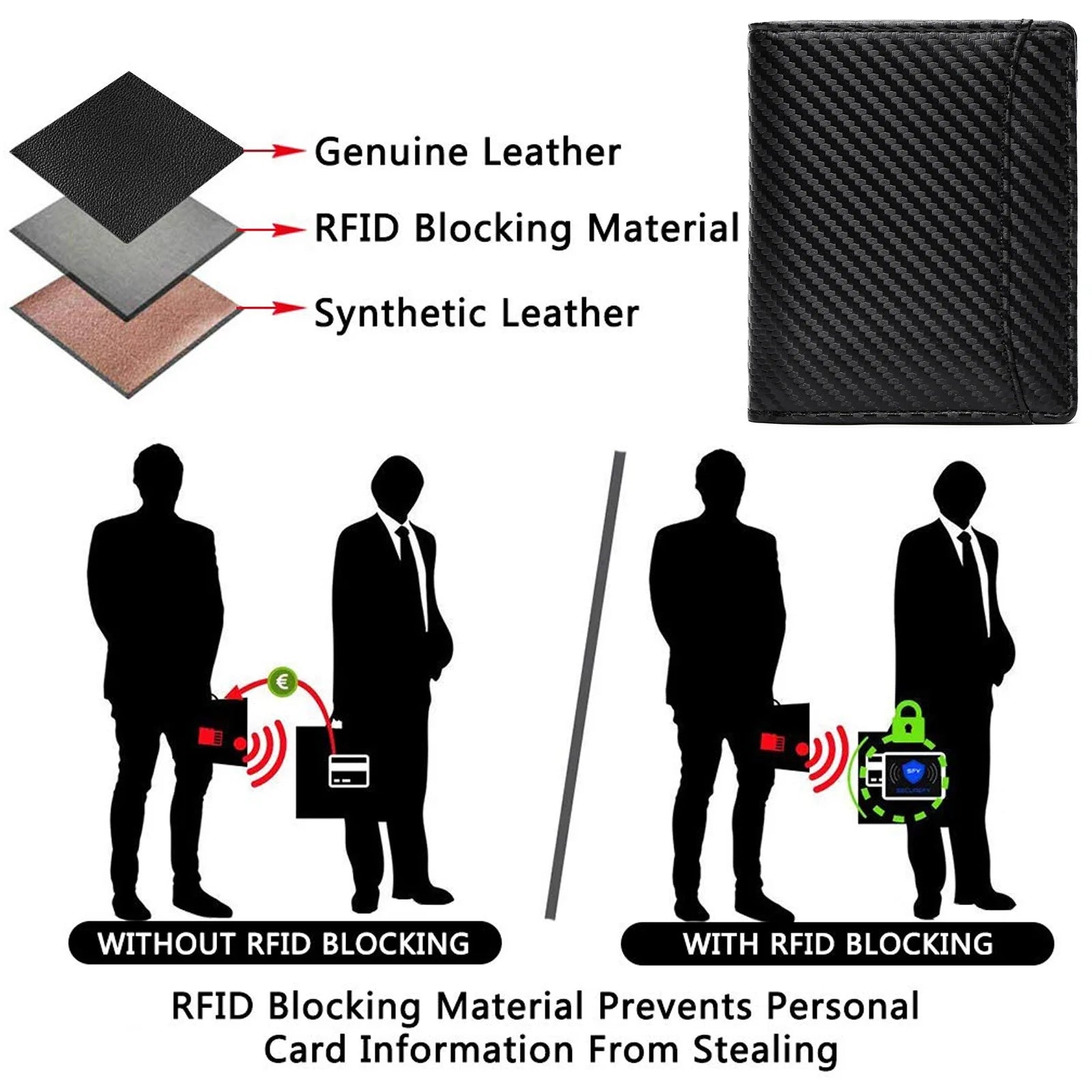 Slim Leather Wallet for Men – RFID - Ready, Urban - Classic - My Wear Clothing Co